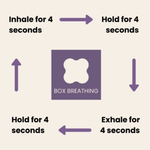 Box Breathing