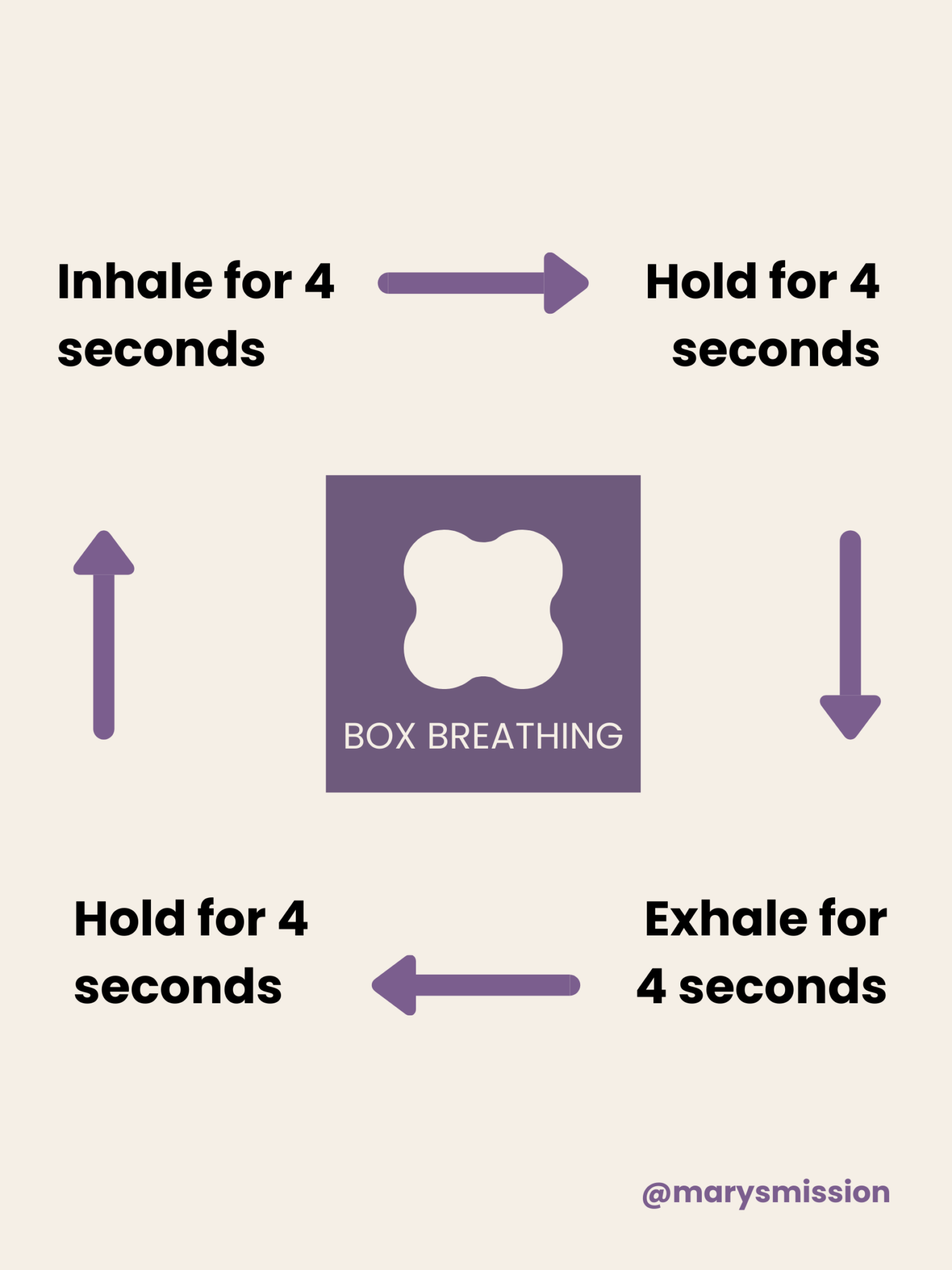Box Breathing
