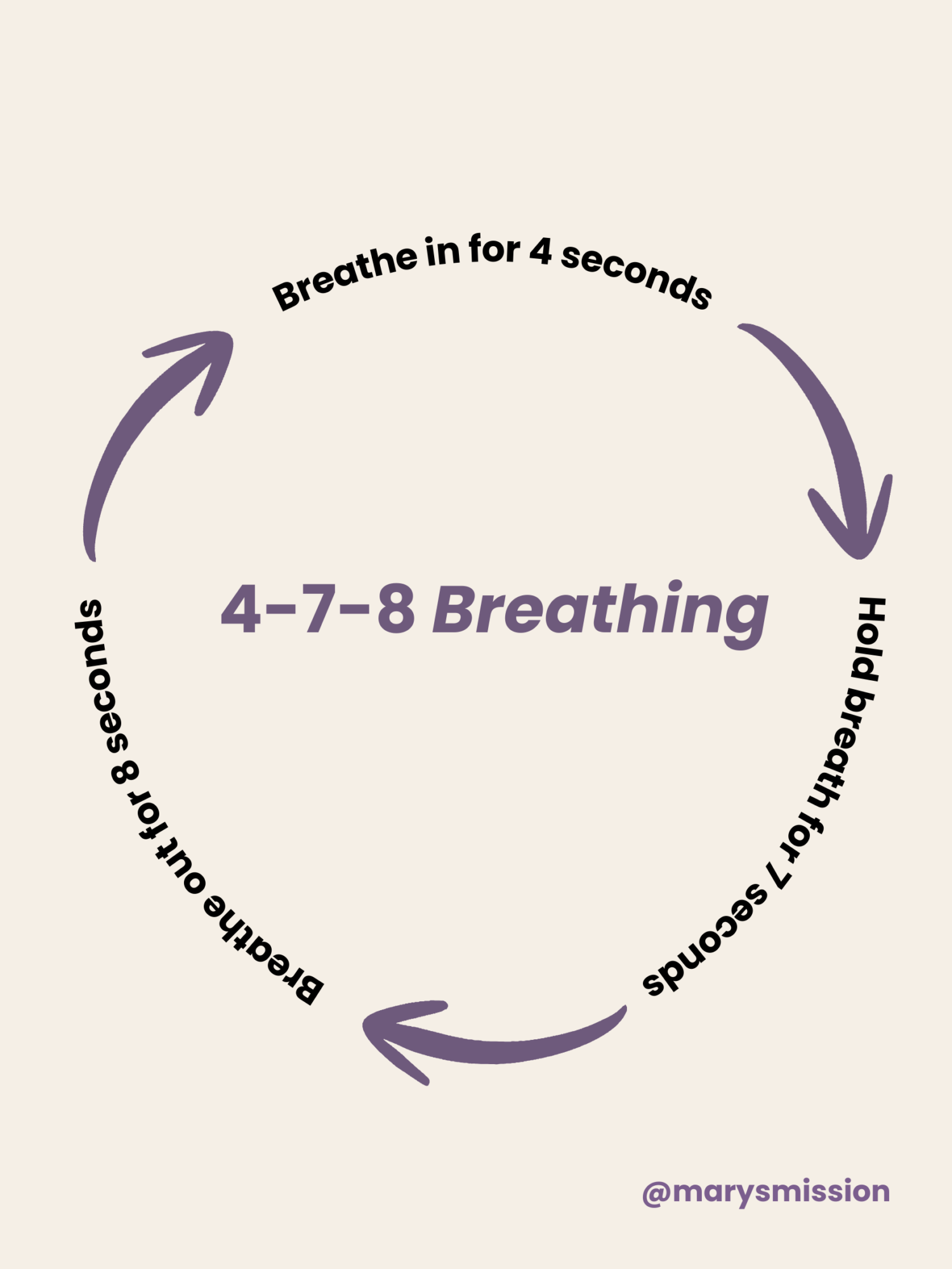 4-7-8 Breathing