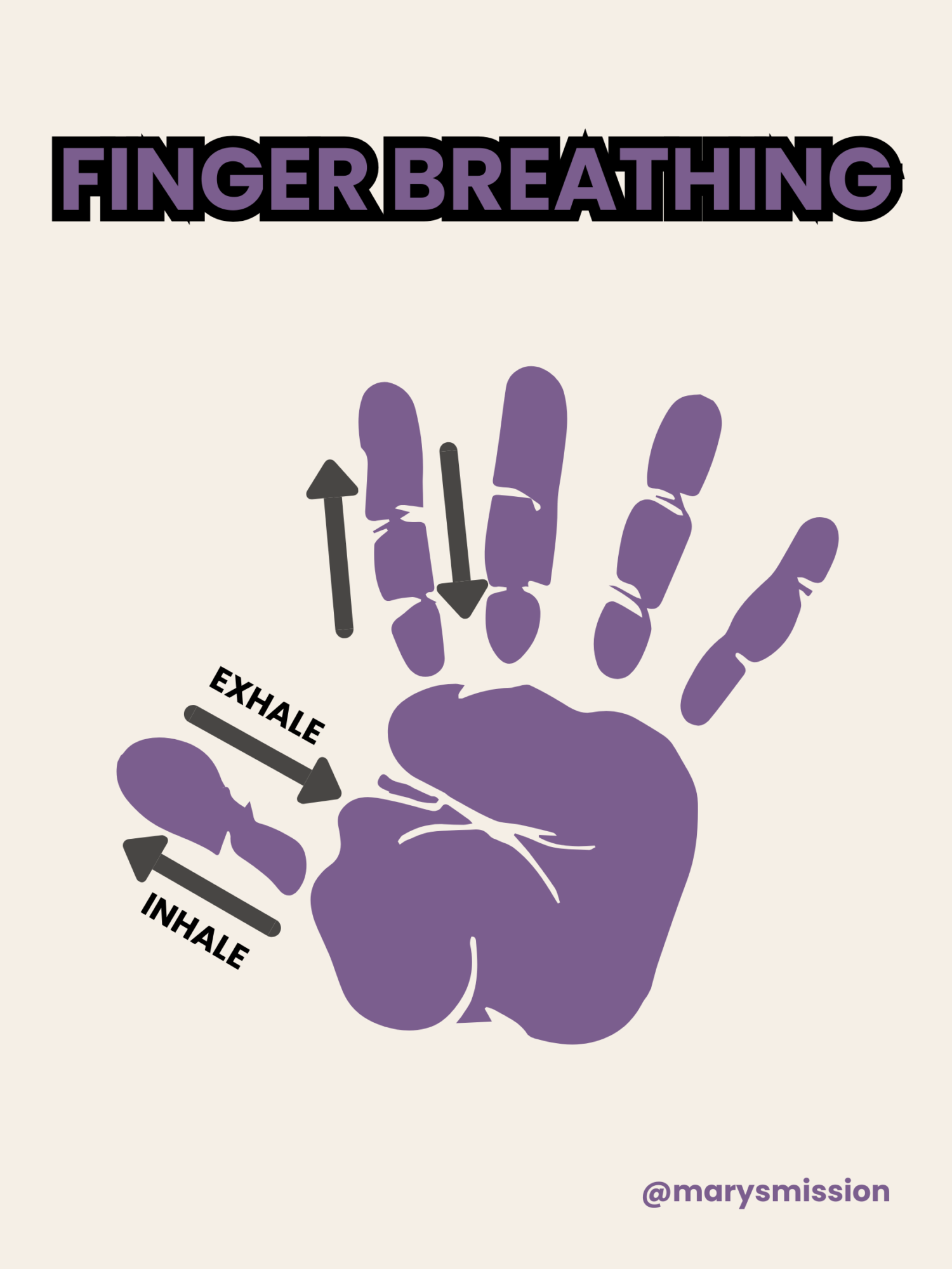 Finger Breathing