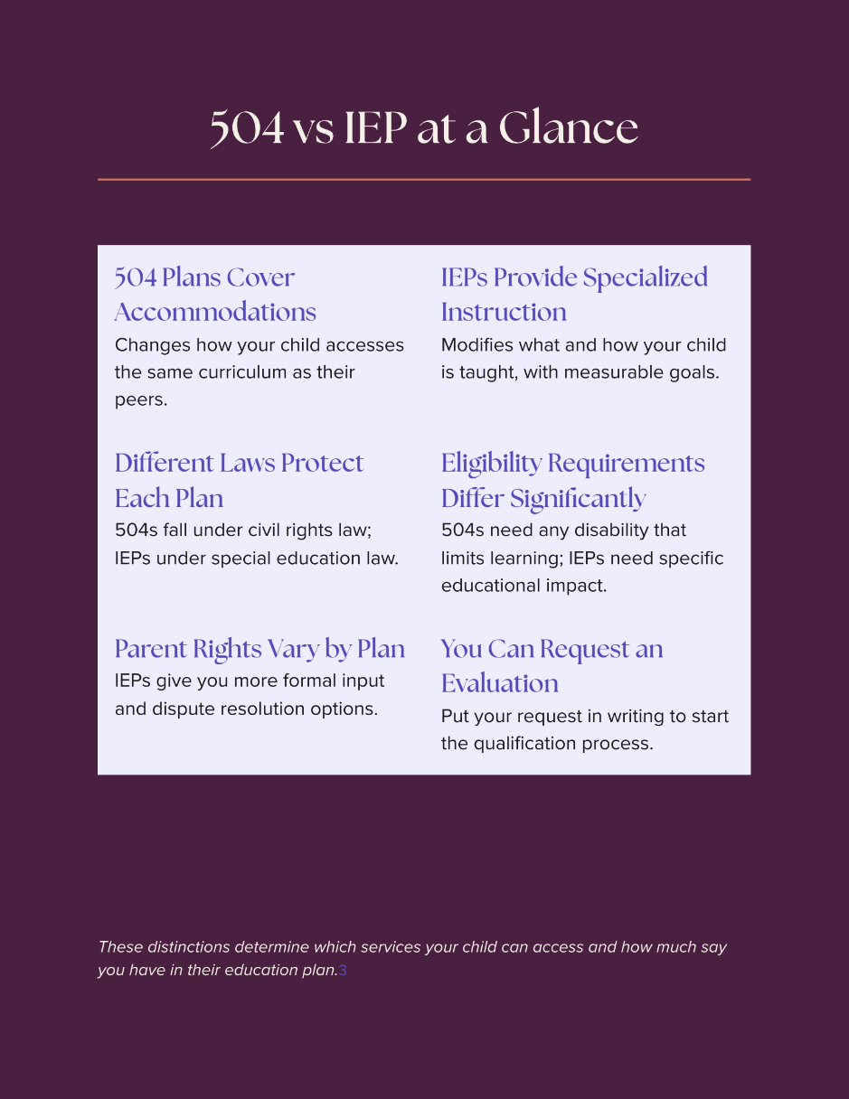Which One Does Your Child Actually Need: 504 or IEP? - Image 4